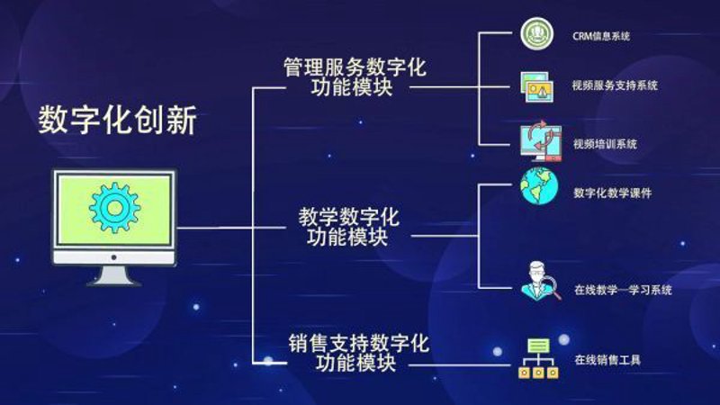 教育信息化2.0：智慧课堂如何助力教学改革