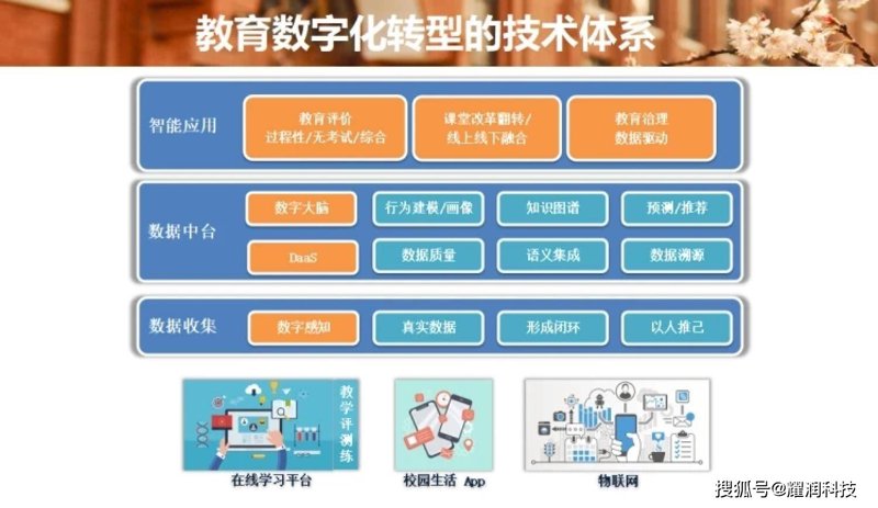 在数字化教学时代，如何让“棕色尘埃2”这一互动教学工具成为智慧课堂的亮点？