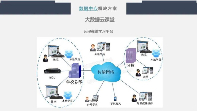 智慧课堂教学，让学习不再单调