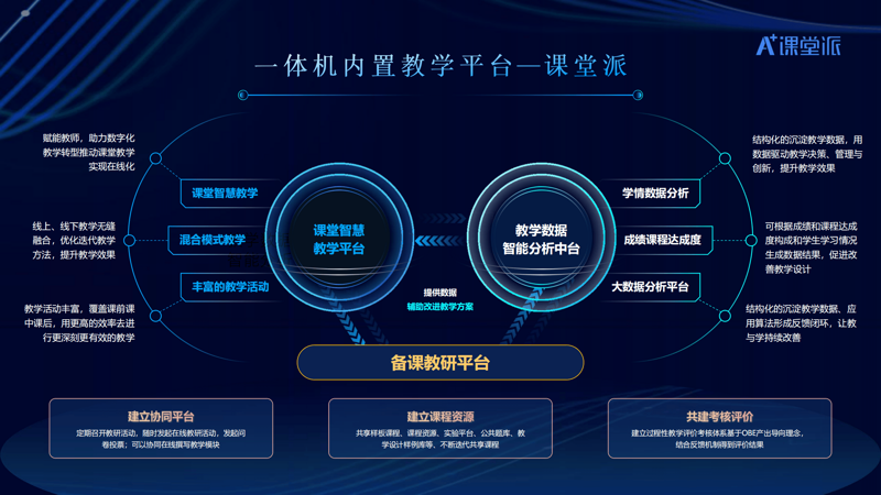 智慧课堂平台