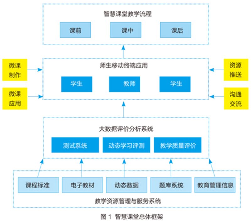 河海大学如何实现高效互动教学？