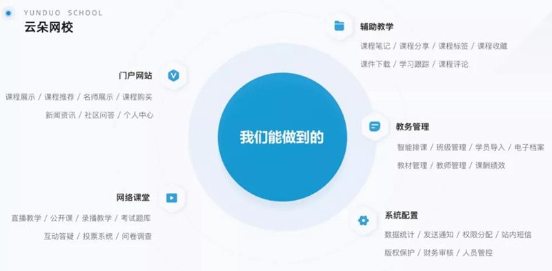 教育信息化2.0：智慧课堂如何引领未来
